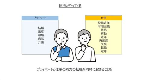 枚方市 求人 50代 ～人生の転機を迎える世代のキャリア再考～