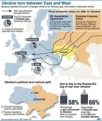 La crise de l'Ukraine en 2014 : une tentative controversée de rapprochement avec l'Europe occidentale et ses conséquences géopolitiques majeures