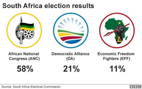  L’Élection de 2019 à la Présidence de l'Afrique du Sud: Un Tournant Décisif pour le Pays