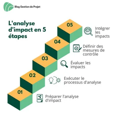 La Décennie de la Transformation: Une Analyse du Projet de Thuan Nguyen