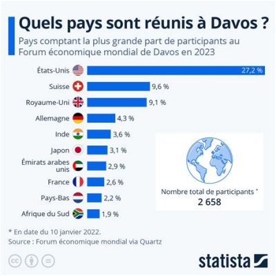 Le Forum économique du monde arabe: une plateforme pour l’avenir et la prospérité régionale ?